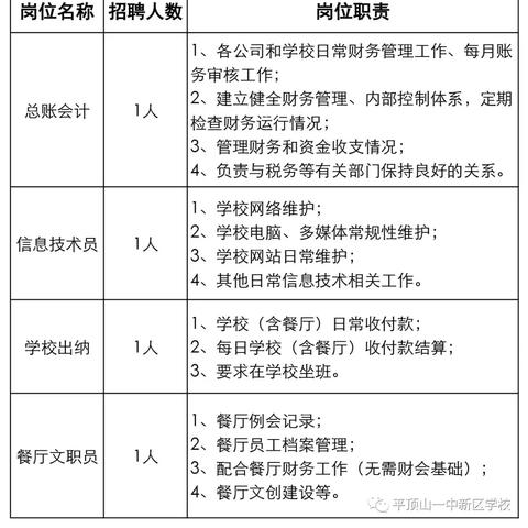 平顶山新城区招聘速递与行业趋势洞察