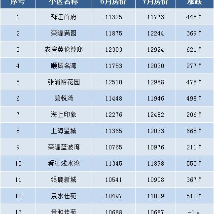 张浦碧悦湾最新开盘价及前景展望