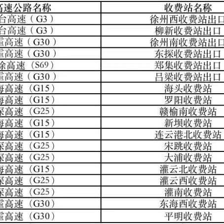 连云港网约车动态更新，政策调整与市场趋势