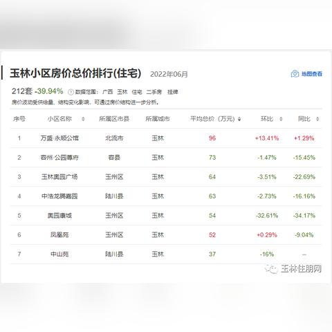 陆川二手房最新出售信息与市场趋势分析
