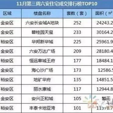 六安华邦新华城房价走势分析