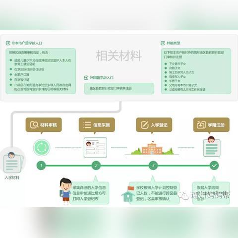 非京籍幼升小政策最新解读