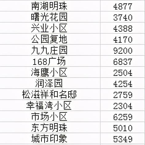 监利二手房市场最新动态深度剖析