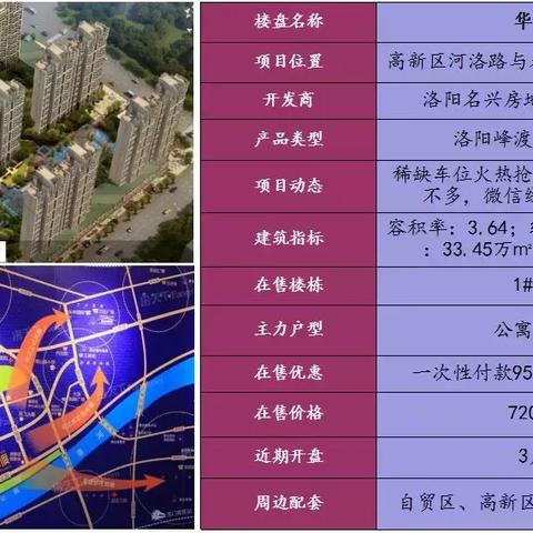 洛阳万众一家房价最新分析