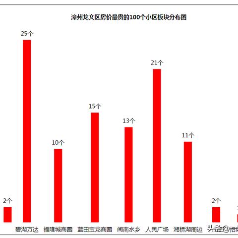 蓝田县二手房最新信息解析