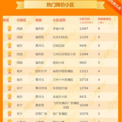 石化二手房最新动态全面解读