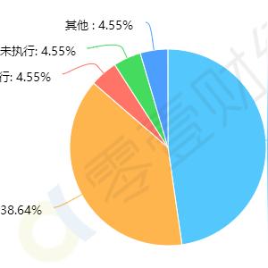 P2P网贷行业动态，最新消息与前景展望