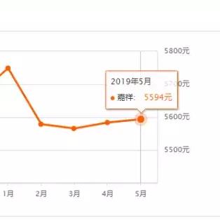 嘉祥县二手房最新信息全面解析