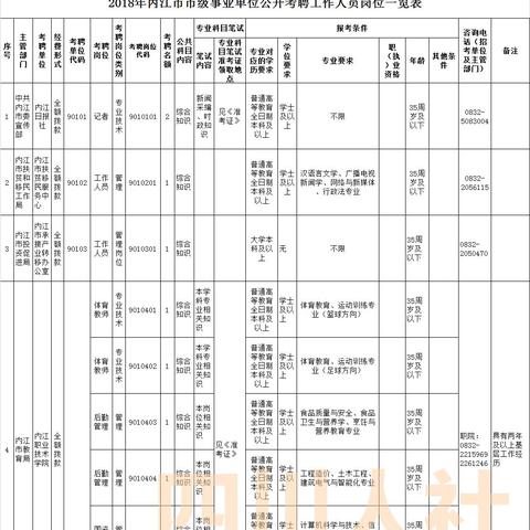四川最新人事招聘信息汇总