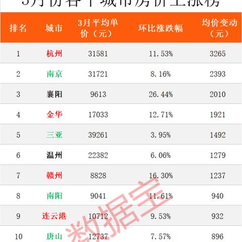 2025年4月1日 第3页