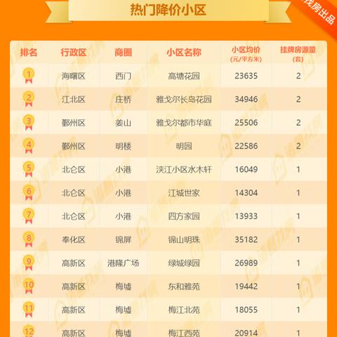 庄桥二手房最新发布，市场走势与热门房源概览