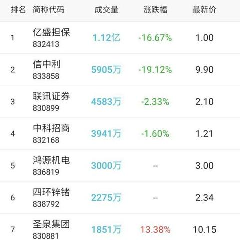 新三板创新层最新动态深度解读