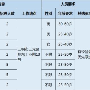 洒水车司机最新招聘启事
