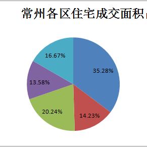 金坛二手房最新房源出售信息汇总