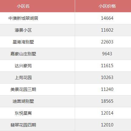 坦洲二手房市场最新动态分析