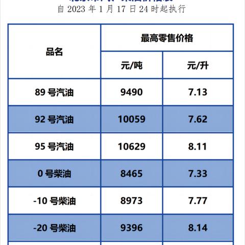 国内原油价格最新消息深度解析