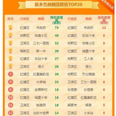 长垣最新二手房交易信息大全