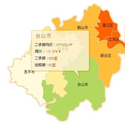 江门蓬江区二手房市场最新分析